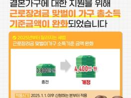 국세청, [2025 달라지는 세법] 근로장려금 맞벌이 기준 완화 기사 이미지