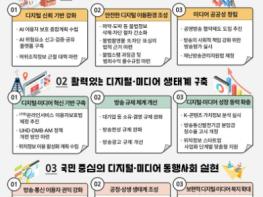 2025 방송통신위원회 업무계획 기사 이미지