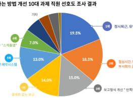 보고는 편하게, 근무는 유연하게 행복청의 행복한 변화 이야기 기사 이미지