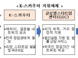 중소벤처기업부, 해외 유망한 창업기업(스타트업) 발굴‧유치를 위한 '2025년 케이(K)-스카우터' 모집 공고 기사 이미지