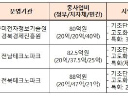 중소벤처기업부, 지자체와 함께 지능형(스마트)공장 구축지원 기사 이미지