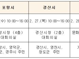 국민권익위, 생활 속 고충 해결사, ‘달리는 국민신문고’…이번엔 포항, 경산, 계룡으로 갑니다. 기사 이미지