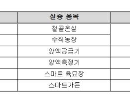 스마트팜 해외 실증사업 신규 출범, 수출계약 체결까지 밀착 지원 강화 기사 이미지