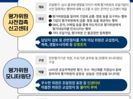 조달청, 평가위원 모니터링단 … 평가 공정성·투명성↑ 기사 이미지