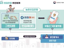 농식품부, 농촌빈집 거래에 참여할 지역의 공인중개사를 모집합니다 기사 이미지